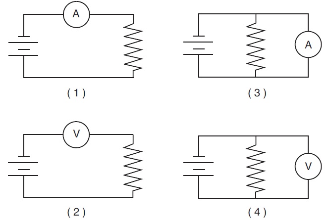 electrical meters