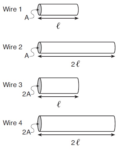 wires