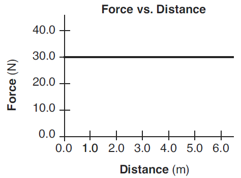 exercise Q 5 picture