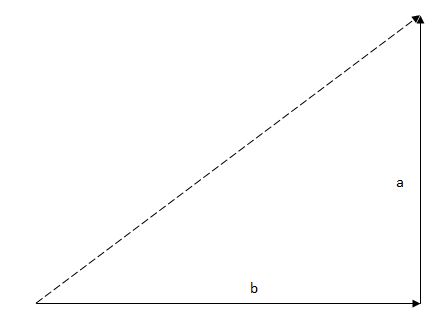 right triangle resultant